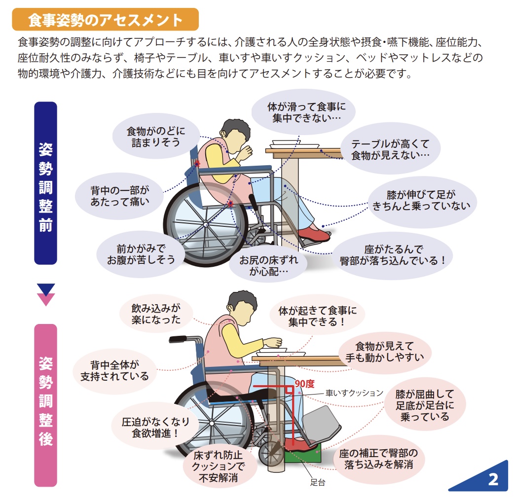 高齢者の食事介助ガイド｜正しい姿勢・声かけ・対応策を徹底解説【誤嚥予防にも効果的】 - 明日は明日の風が吹く
