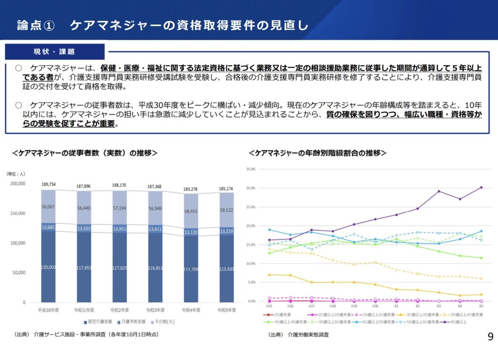 厚生労働省 社会保障審議会での資料(ケアマネジャーの従事者数の推移、年齢別階級割合の推移)