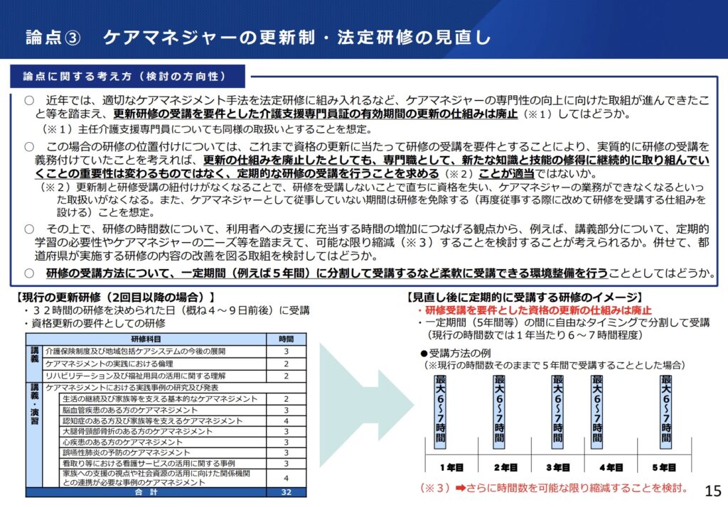 厚生労働省 社会保障審議会の資料(ケアマネジャーの更新研修科目と時間)