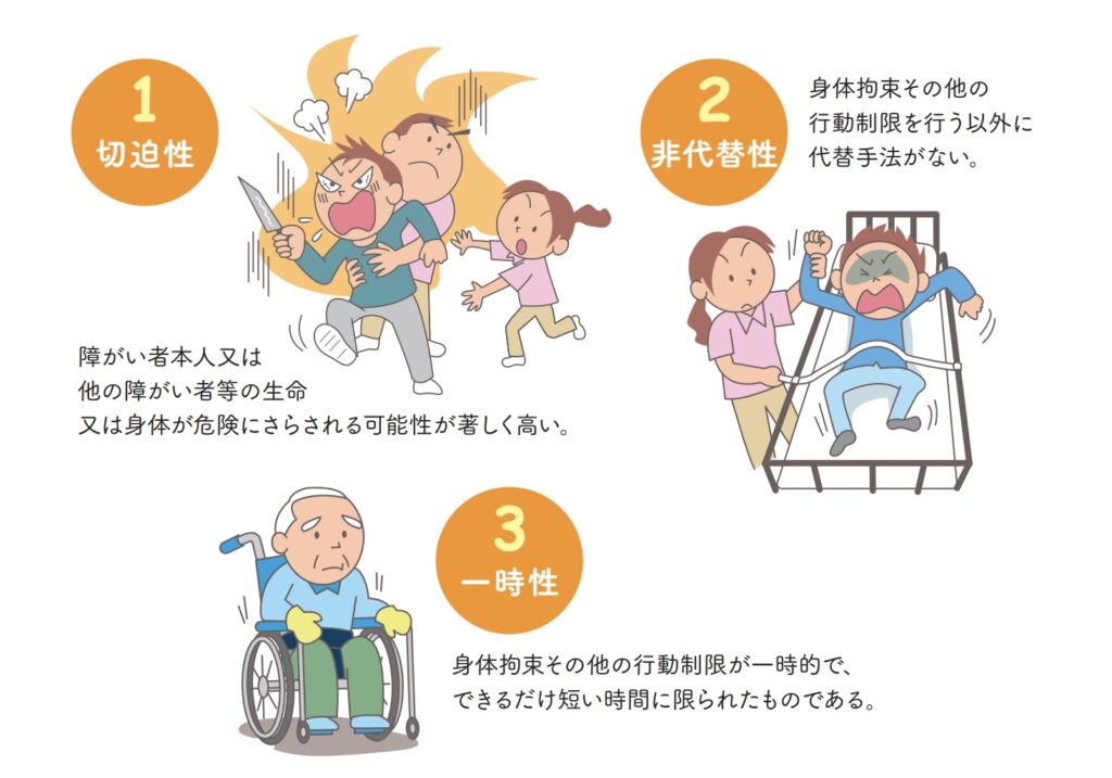 身体拘束３原則の図解