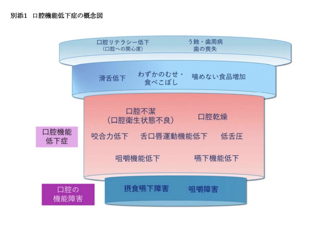 航空機能低下症の概念図