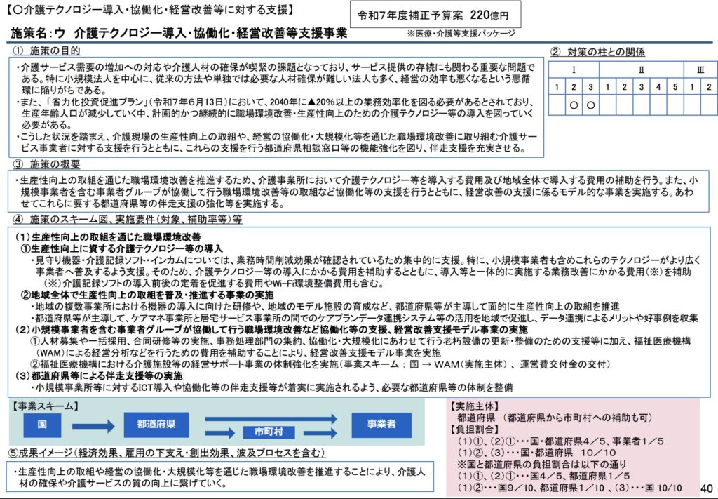 介護テクノロジー導入、協働かについての図解。(厚生労働省)